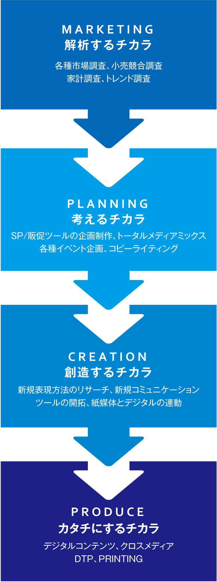 TOKOの4つのチカラSP