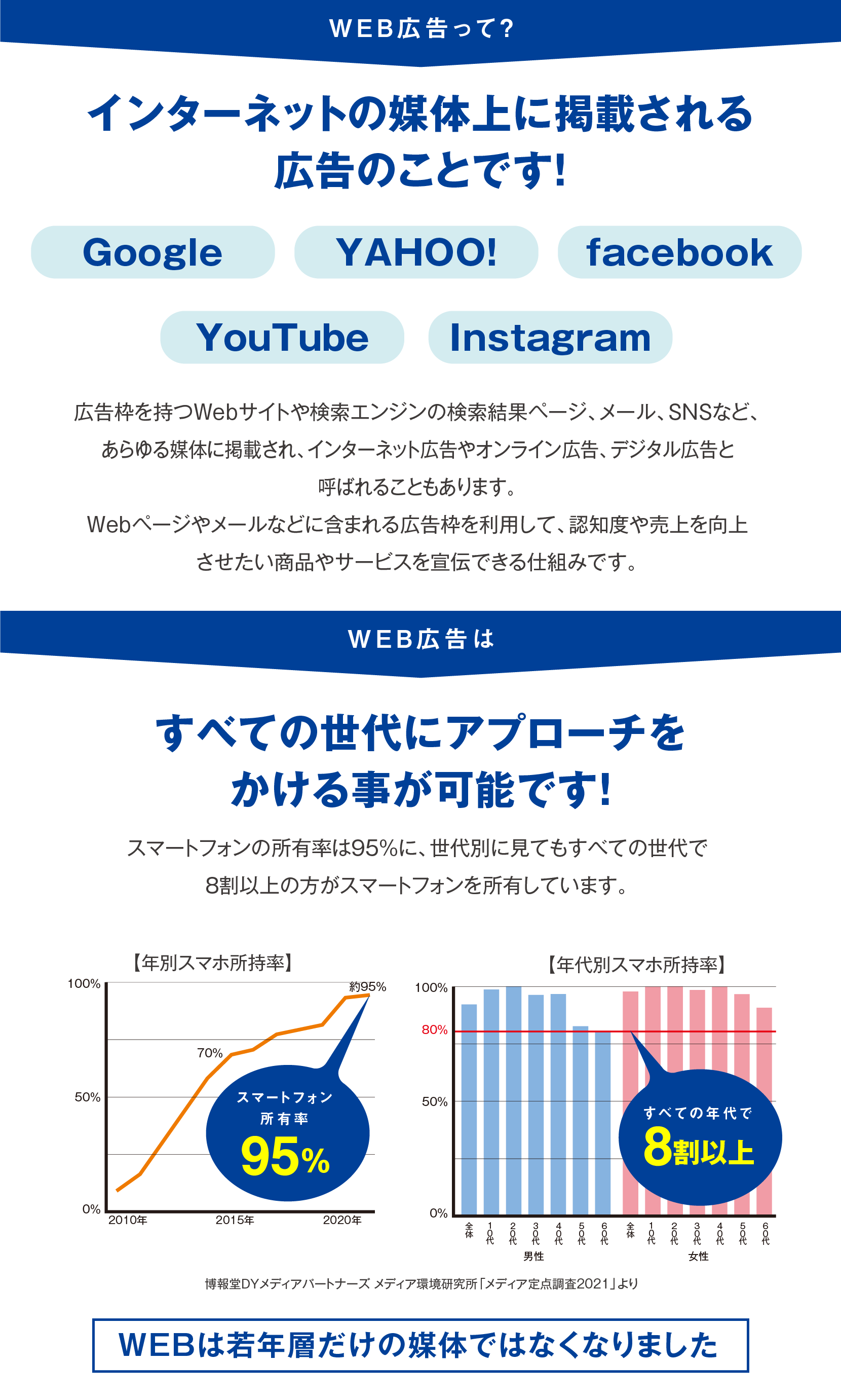 web広告とは