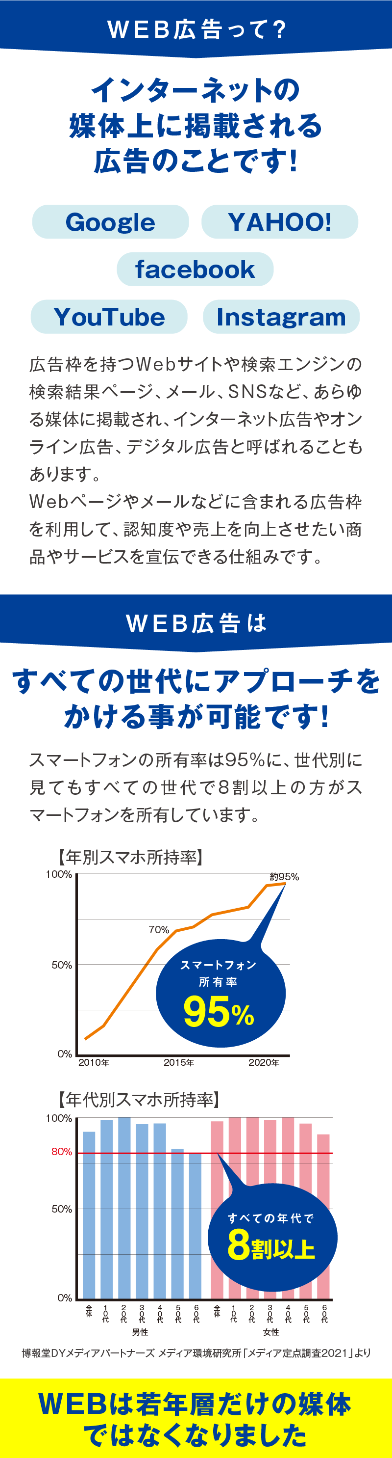 web広告とは