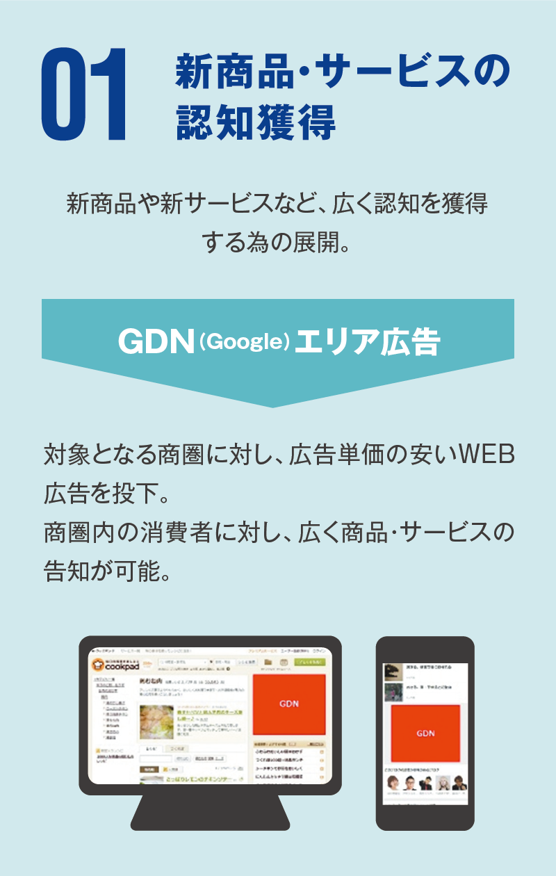 新商品・サービスの認知獲得