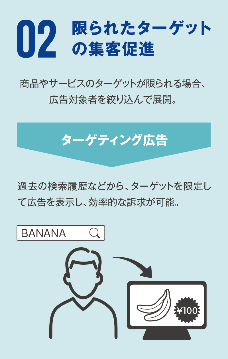 限られたターゲットの集客促進