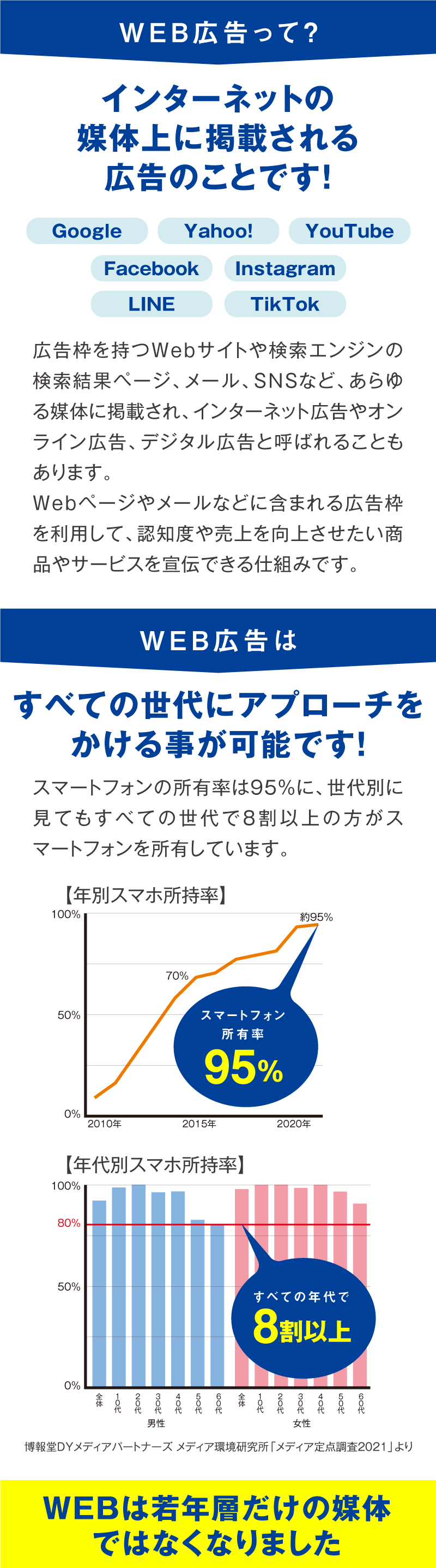 web広告とは